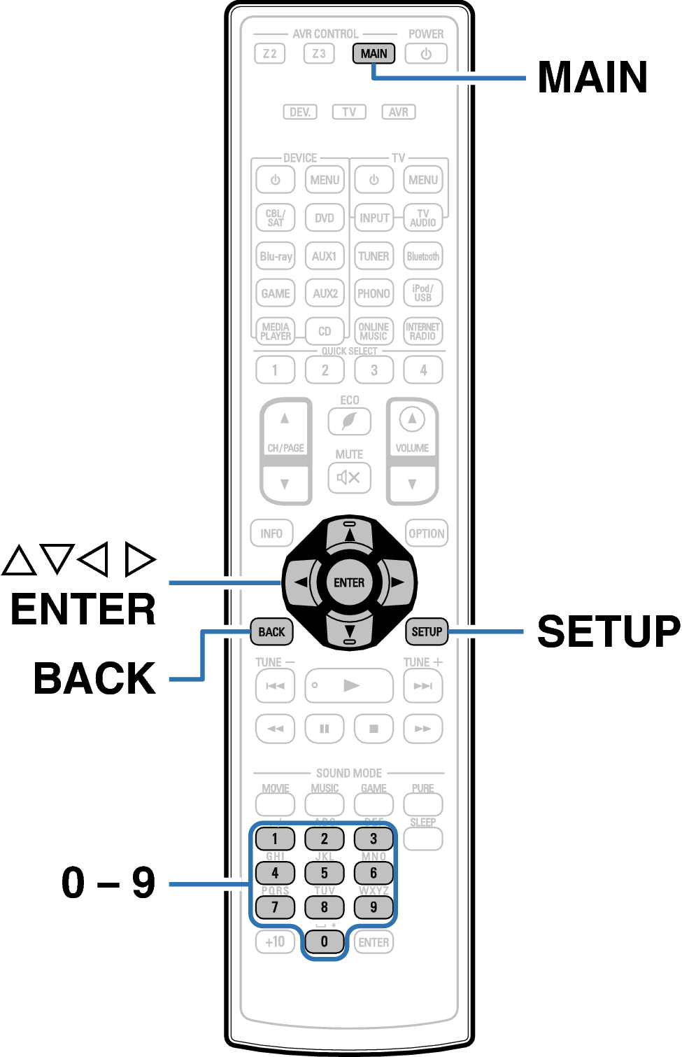 Ope Menu RC1193
